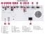 Projektor Dukane ImagePro 8950WUSS